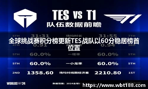 全球挑战赛积分榜更新TES战队以60分稳居榜首位置