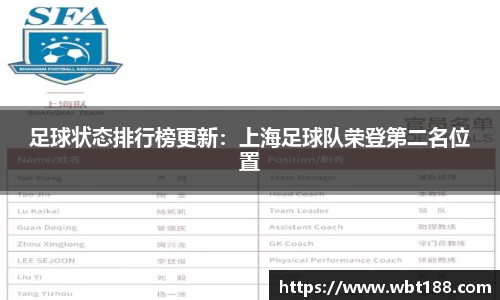 足球状态排行榜更新：上海足球队荣登第二名位置